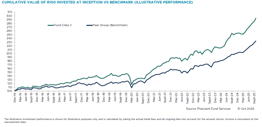 Equilibrium Fund