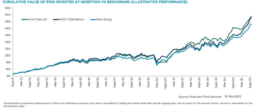 Equity Fund
