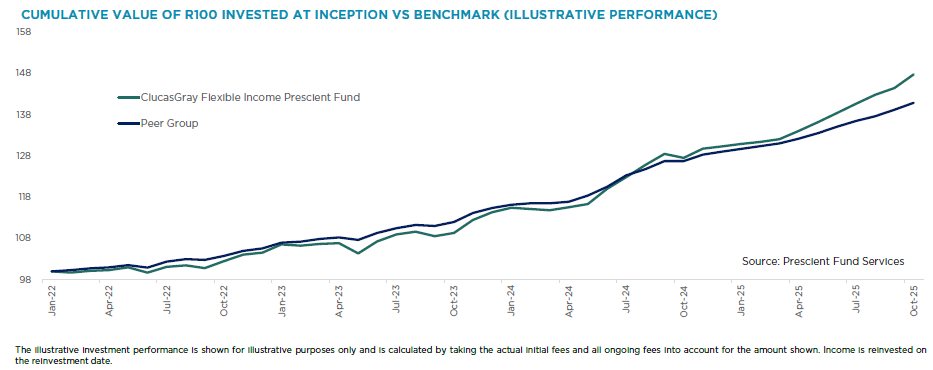 Flexible Income Fund